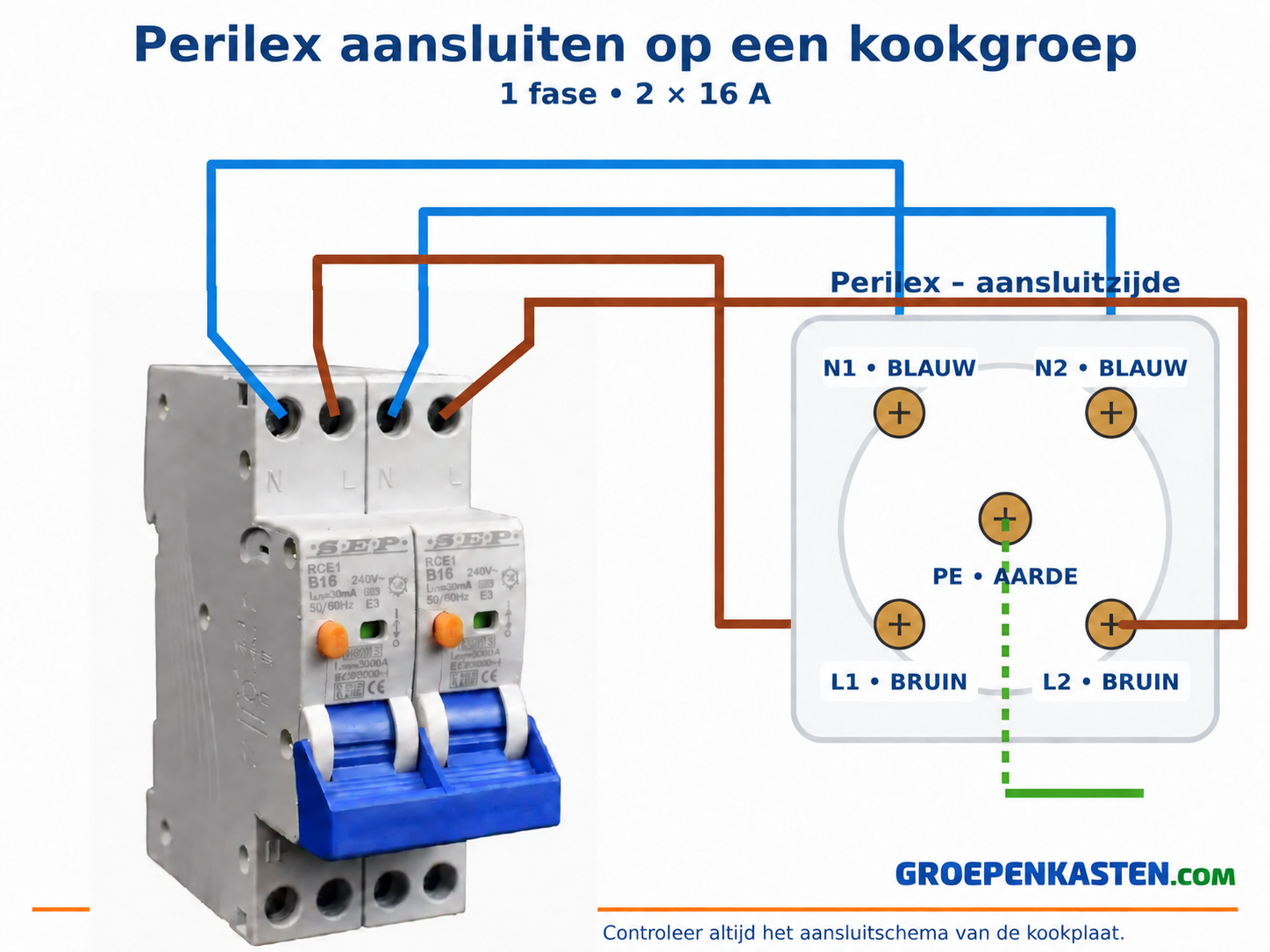 Kookgroep voor een elektrische kookplaat Kookgroep of fornuisgroep voor het aansluiten van een inductiekookplaat